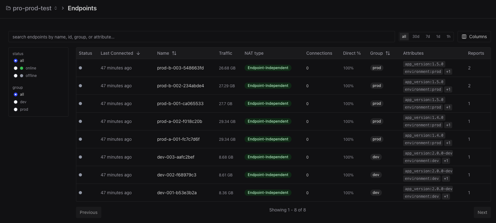 Iroh Services endpoint list showing dev and prod groups, with app_version and environment attributes for each endpoint.